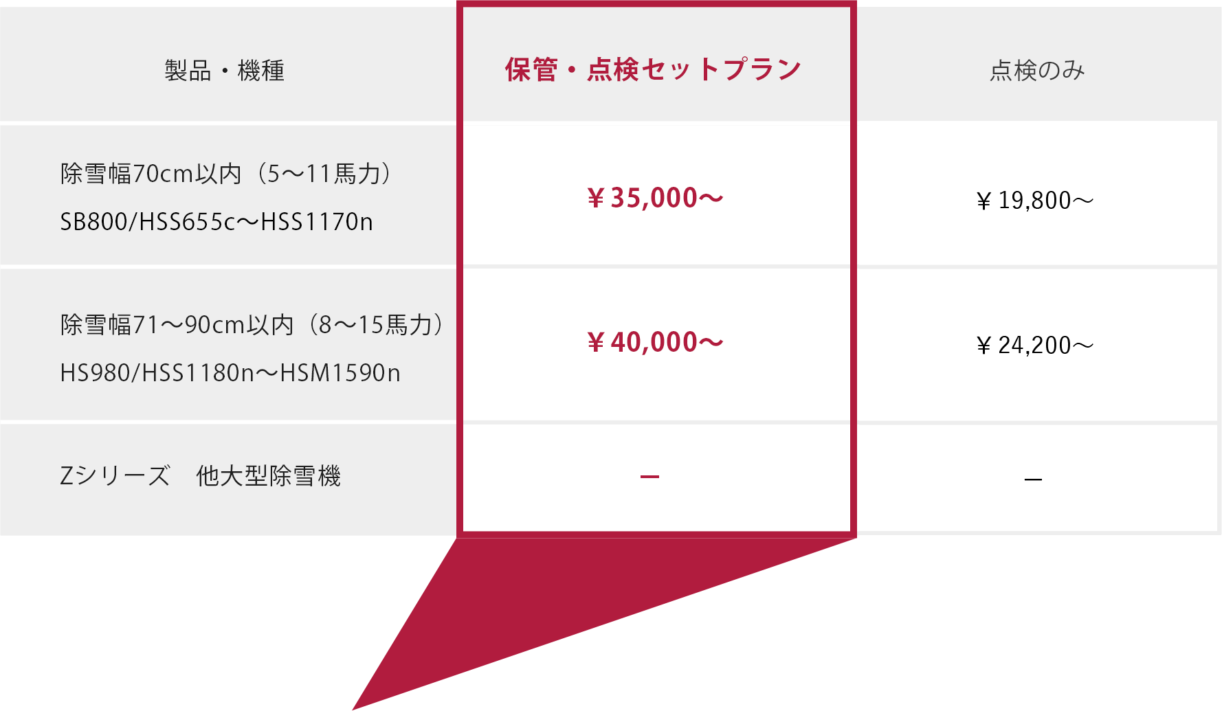 除雪機保守点検料金表